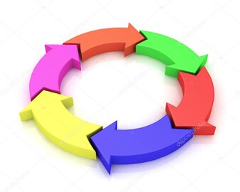 State transition diagram showing process flow