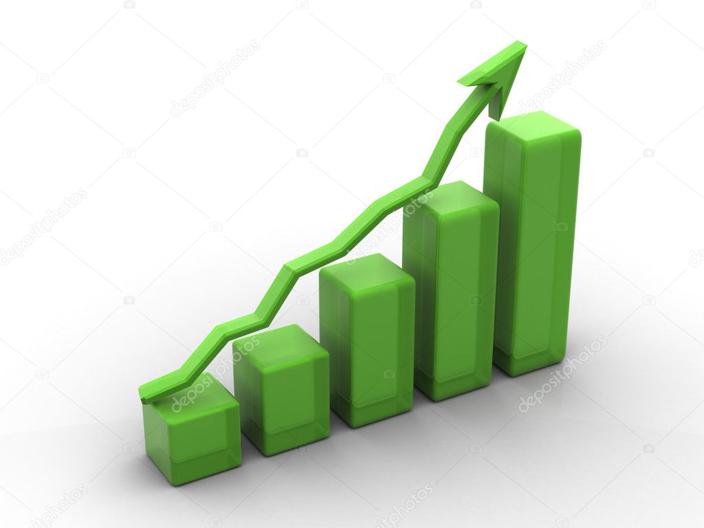 Growth rate versus redshift plot